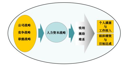 人力資源管理的解構與人力資源服務的良機——楊偉國教授觀點解析