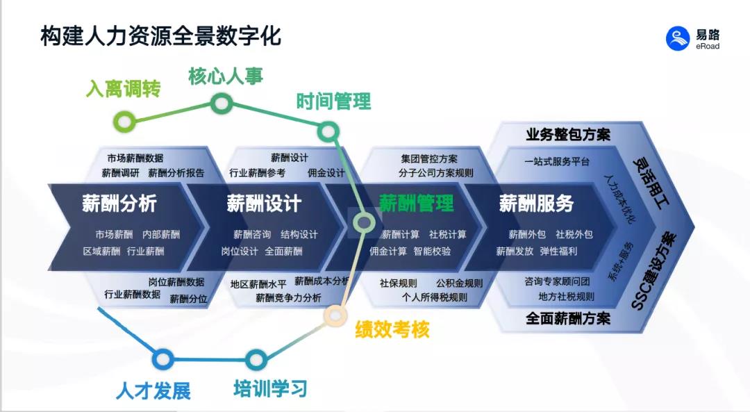 數(shù)字化浪潮 開(kāi)啟企業(yè)人力資源管理新篇章與咨詢服務(wù)變革